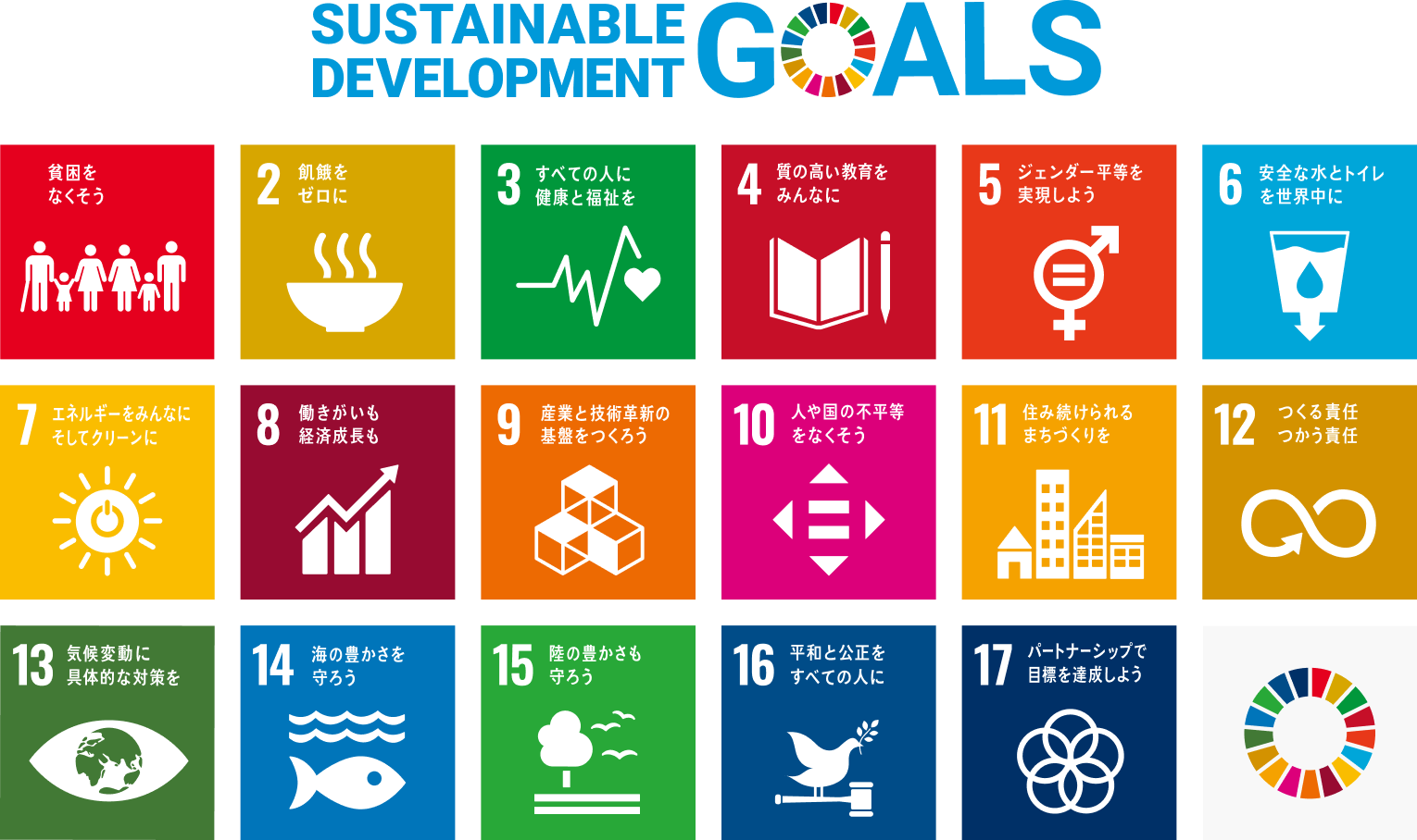 SUSTAINABLE DEVELOPMENT GOALS 世界を変えるための17の目標